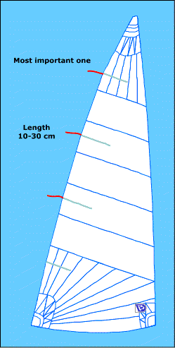 Mainsail telltales positioning